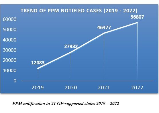 data_PPM_IHVN data_PPM_IHVN