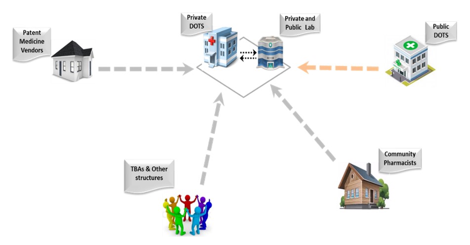 structure_IHVN_PPM structure_IHVN_PPM